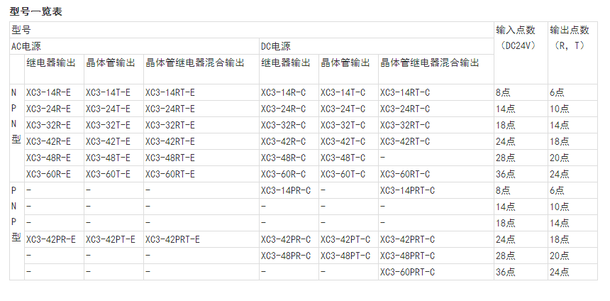 山東哪里有賣(mài)信捷PLC的 哪家公司代理信捷PLC